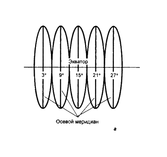 Осевой меридиан. Зональная система плоских прямоугольных координат Гаусса–Крюгера. Осевой Меридиан зоны. Осевой Меридиан зоны в геодезии это.